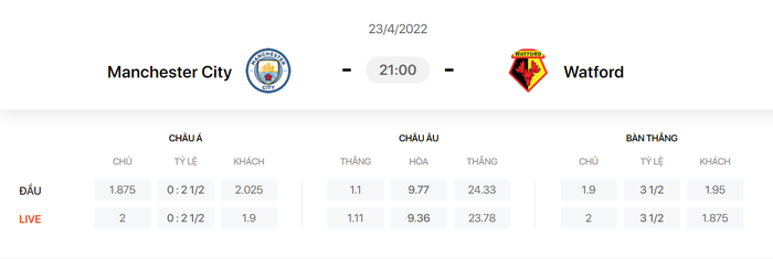 Nhận định, soi kèo, dự đoán Man City vs Watford, vòng 34 Ngoại hạng Anh - Ảnh 1.