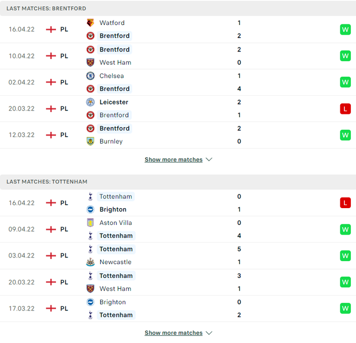 Nhận định, soi kèo, dự đoán Brentford vs Tottenham, vòng 34 Ngoại hạng Anh - Ảnh 4.