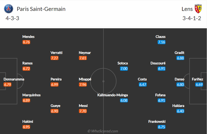 Nhận định, soi kèo, dự đoán PSG vs Lens, vòng 34 Ligue 1 - Ảnh 2.