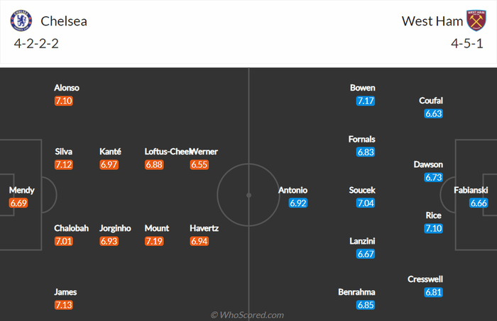 Nhận định, soi kèo, dự đoán Chelsea vs West Ham, vòng 34 Ngoại hạng Anh - Ảnh 2.