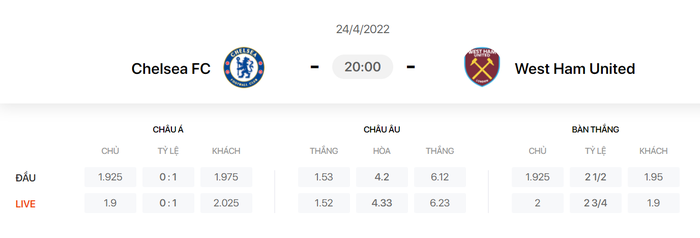 Nhận định, soi kèo, dự đoán Chelsea vs West Ham, vòng 34 Ngoại hạng Anh - Ảnh 1.