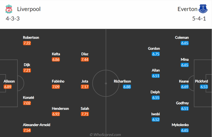 Nhận định, soi kèo, dự đoán Liverpool vs Everton, vòng 34 Ngoại hạng Anh - Ảnh 2.