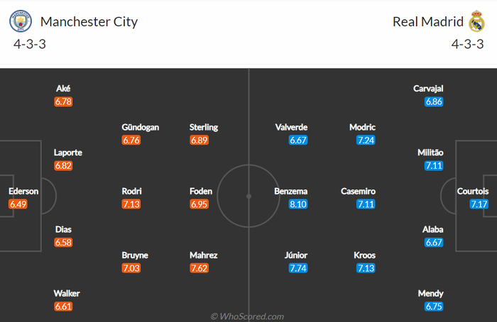 Nhận định, soi kèo, dự đoán Man City vs Real Madrid, bán kết Champions League - Ảnh 2.