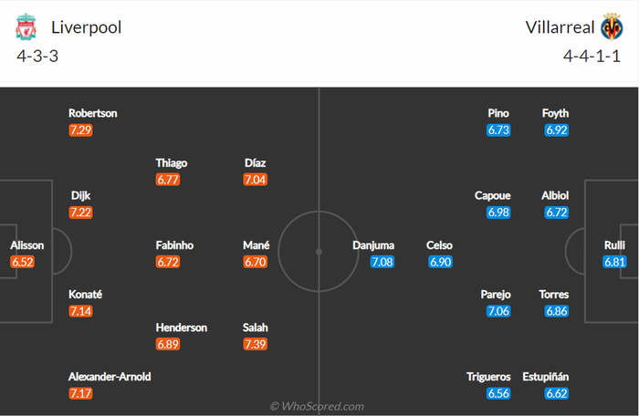 Nhận định, soi kèo, dự đoán Liverpool vs Villarreal, bán kết Champions League - Ảnh 2.