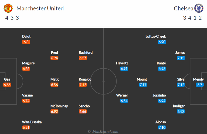 Nhận định, soi kèo, dự đoán MU vs Chelsea, vòng 37 Ngoại hạng Anh - Ảnh 2.
