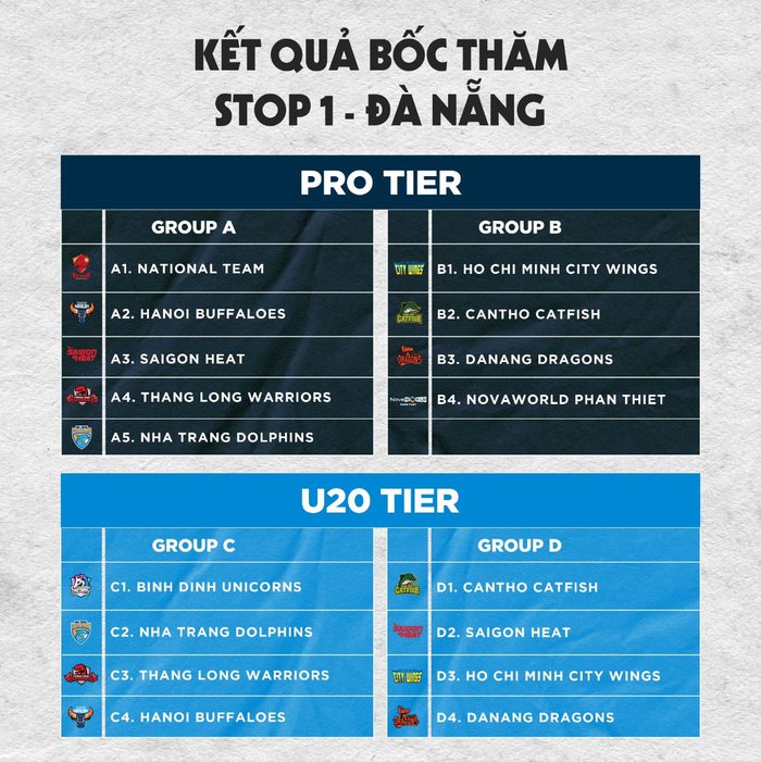 VBA 3x3 chặng 1: Nha Trang Dolphins vào bảng tử thần, đối đầu toàn 