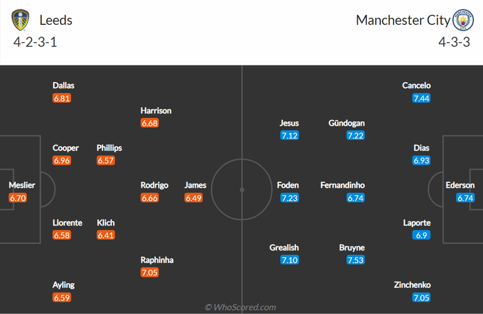 Nhận định, soi kèo, dự đoán Leeds vs Man City, vòng 35 Ngoại hạng Anh - Ảnh 2.
