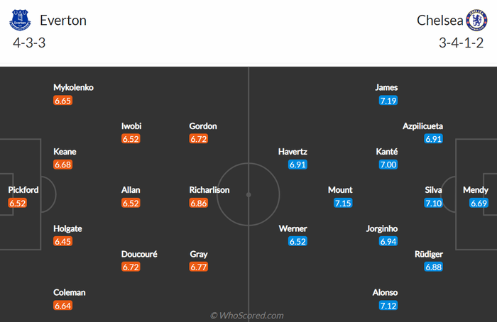 Nhận định, soi kèo, dự đoán Everton vs Chelsea, vòng 35 Ngoại hạng Anh - Ảnh 2.