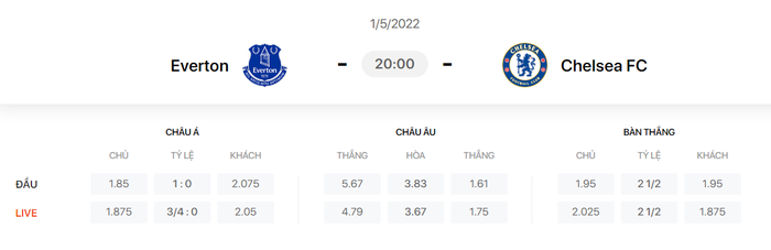 Nhận định, soi kèo, dự đoán Everton vs Chelsea, vòng 35 Ngoại hạng Anh - Ảnh 1.