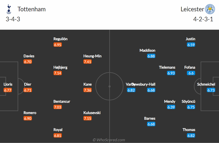 Nhận định, soi kèo, dự đoán Tottenham vs Leicester, vòng 35 Ngoại hạng Anh - Ảnh 2.