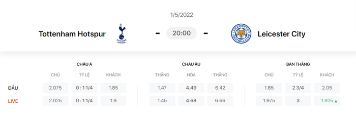 Nhận định, soi kèo, dự đoán Tottenham vs Leicester, vòng 35 Ngoại hạng Anh - Ảnh 1.