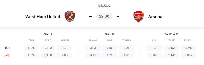 Nhận định, soi kèo, dự đoán West Ham vs Arsenal, vòng 35 Ngoại hạng Anh - Ảnh 1.