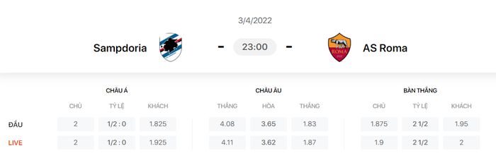 Nhận định, soi kèo, dự đoán Sampdoria vs AS Roma, vòng 31 Serie A - Ảnh 1.