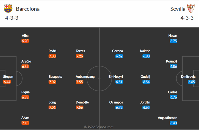 Nhận định, soi kèo, dự đoán Barcelona vs Sevilla, vòng 30 La Liga - Ảnh 3.