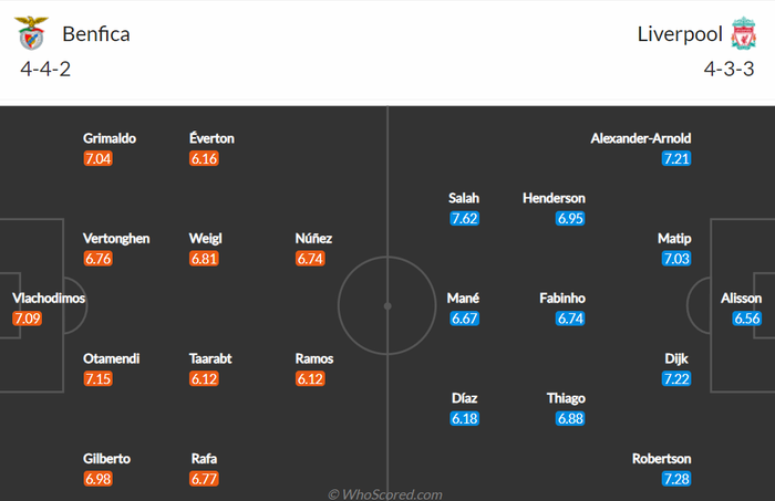 Nhận định, soi kèo, dự đoán Benfica vs Liverpool, tứ kết Champions League - Ảnh 2.