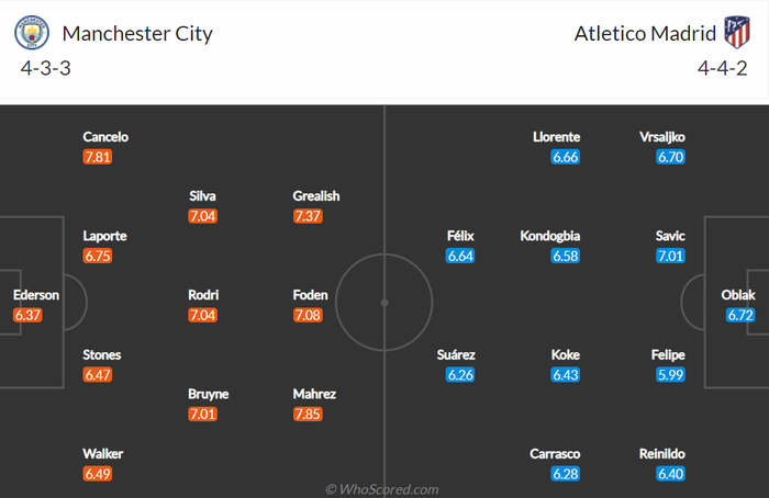 Nhận định, soi kèo, dự đoán Man City vs Atletico Madrid, tứ kết Champions League - Ảnh 2.