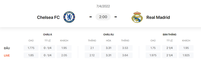 Nhận định, soi kèo, dự đoán Chelsea vs Real Madrid, tứ kết Champions League - Ảnh 1.