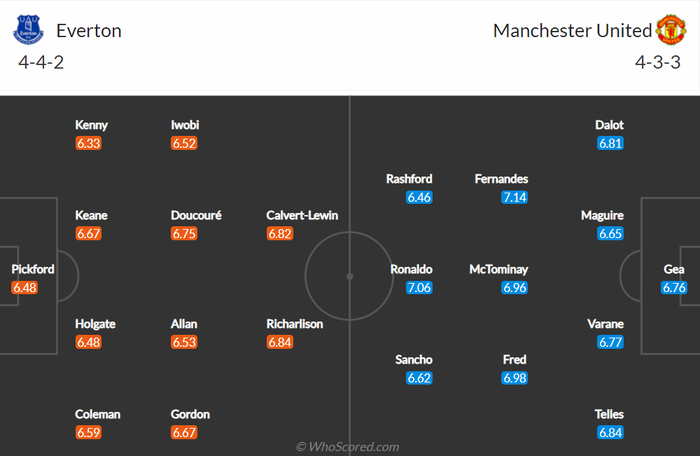 Nhận định, soi kèo, dự đoán Everton vs MU, vòng 32 Ngoại hạng Anh - Ảnh 2.