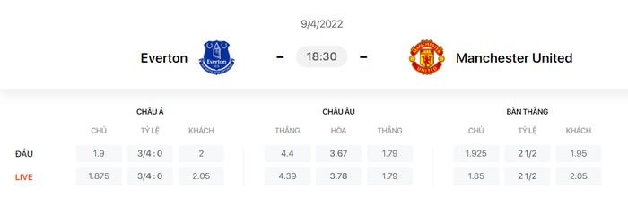 Nhận định, soi kèo, dự đoán Everton vs MU, vòng 32 Ngoại hạng Anh - Ảnh 1.