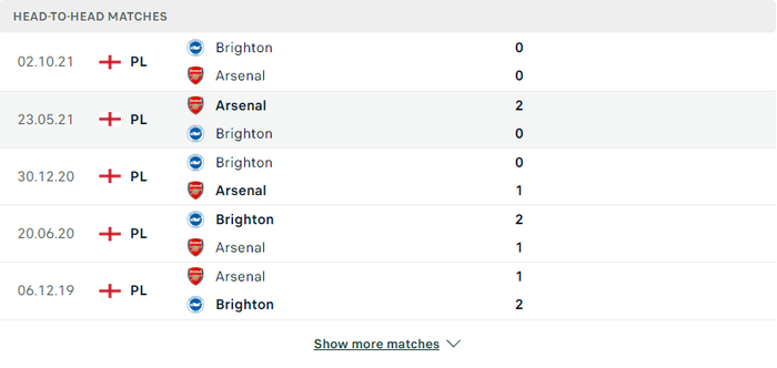 Nhận định, soi kèo, dự đoán Arsenal vs Brighton, vòng 32 Ngoại hạng Anh - Ảnh 3.