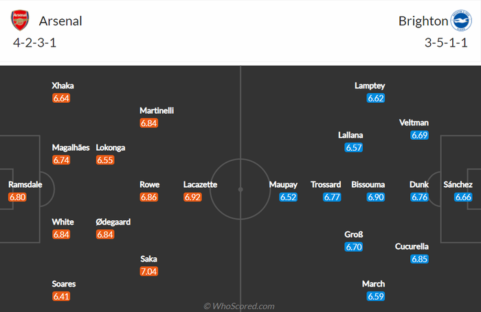 Nhận định, soi kèo, dự đoán Arsenal vs Brighton, vòng 32 Ngoại hạng Anh - Ảnh 2.