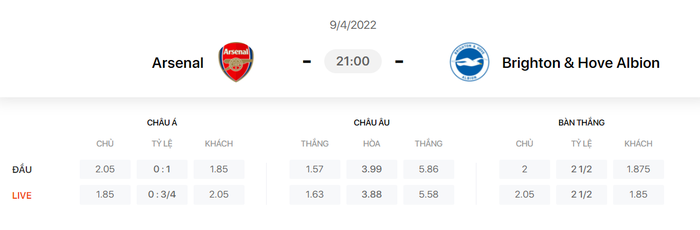 Nhận định, soi kèo, dự đoán Arsenal vs Brighton, vòng 32 Ngoại hạng Anh - Ảnh 1.