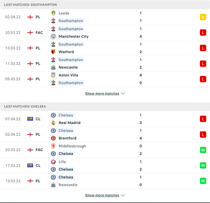 Nhận định, soi kèo, dự đoán Southampton vs Chelsea, vòng 32 Ngoại hạng Anh - Ảnh 4.