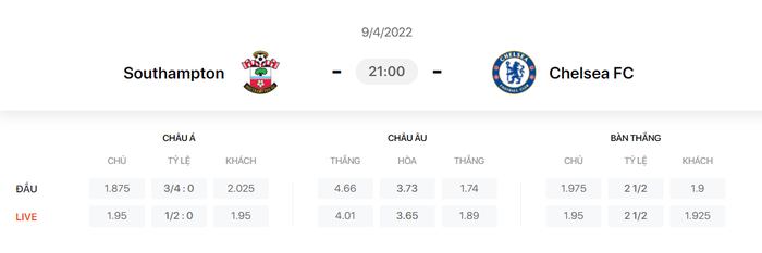 Nhận định, soi kèo, dự đoán Southampton vs Chelsea, vòng 32 Ngoại hạng Anh - Ảnh 1.