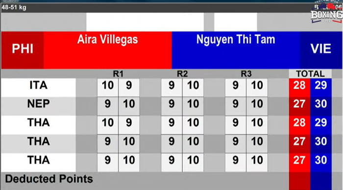 Vượt qua đối thủ Philippines, Nguyễn Thị Tâm lên ngôi tại giải boxing Thái Lan mở rộng - Ảnh 2.