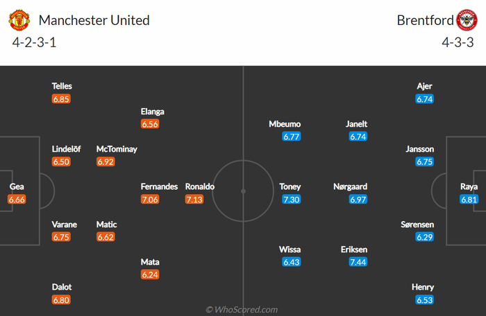 Nhận định, soi kèo, dự đoán MU vs Brentford, vòng 35 Ngoại hạng Anh - Ảnh 2.