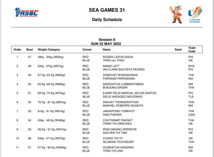 Đánh giá các đối thủ của võ sĩ boxing Việt Nam trong trận chung kết SEA Games 31 - Ảnh 4.