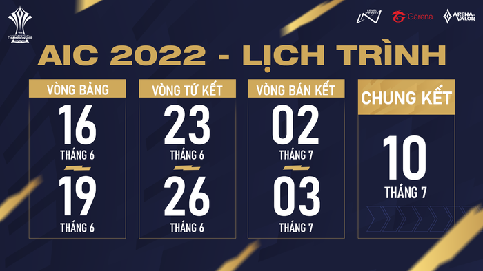 AIC 2022 chính thức trở lại vào tháng 6 với tổng giá trị giải thưởng lên đến 46 tỷ đồng - Ảnh 4.