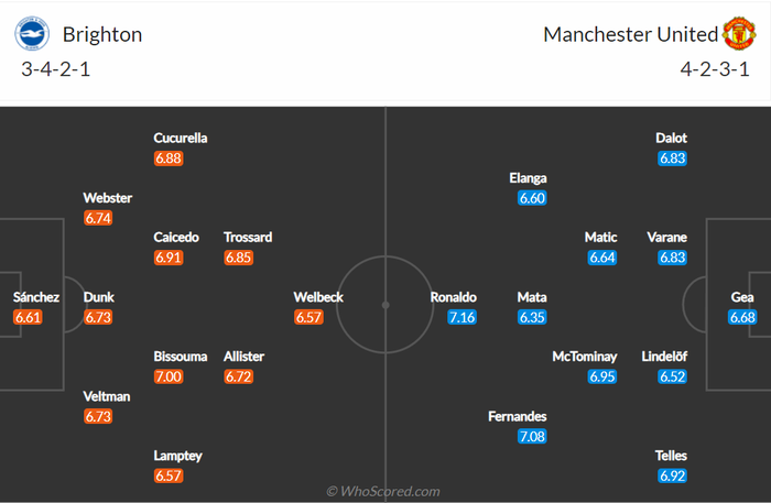 Nhận định, soi kèo, dự đoán Brighton vs MU, vòng 36 Ngoại hạng Anh - Ảnh 2.