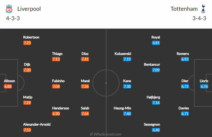 Nhận định, soi kèo, dự đoán Liverpool vs Tottenham, vòng 36 Ngoại hạng Anh - Ảnh 2.
