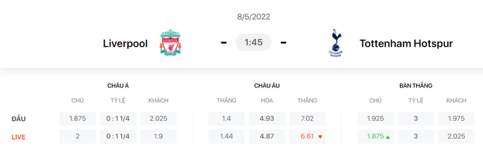 Nhận định, soi kèo, dự đoán Liverpool vs Tottenham, vòng 36 Ngoại hạng Anh - Ảnh 1.