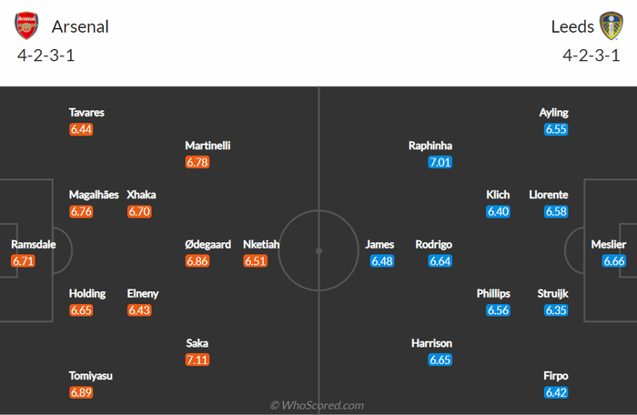 Nhận định, soi kèo, dự đoán Arsenal vs Leeds, vòng 36 Ngoại hạng Anh - Ảnh 2.