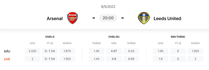 Nhận định, soi kèo, dự đoán Arsenal vs Leeds, vòng 36 Ngoại hạng Anh - Ảnh 1.