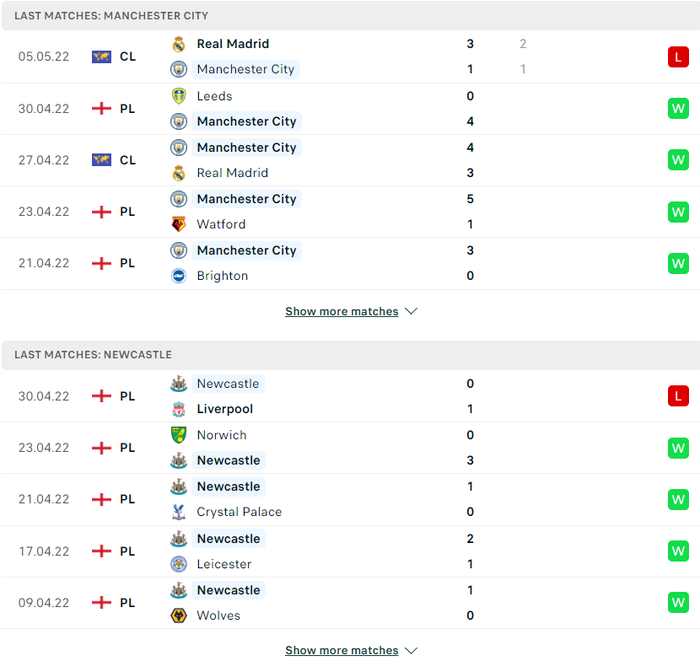 Nhận định, soi kèo, dự đoán Man City vs Newcastle, vòng 36 Ngoại hạng Anh - Ảnh 4.