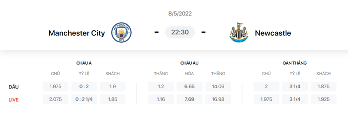 Nhận định, soi kèo, dự đoán Man City vs Newcastle, vòng 36 Ngoại hạng Anh - Ảnh 1.