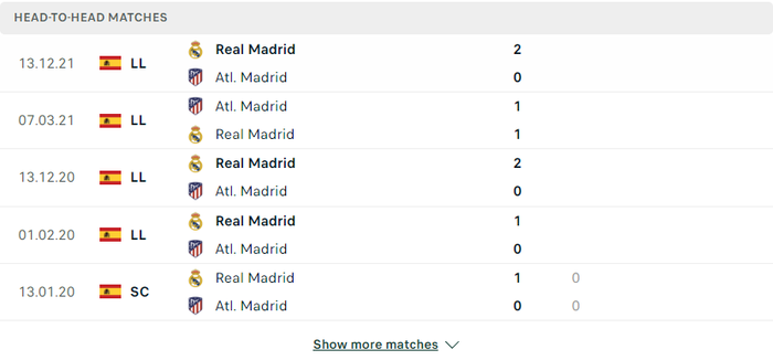 Nhận định, soi kèo, dự đoán Atletico Madrid vs Real Madrid, vòng 35 La Liga - Ảnh 3.