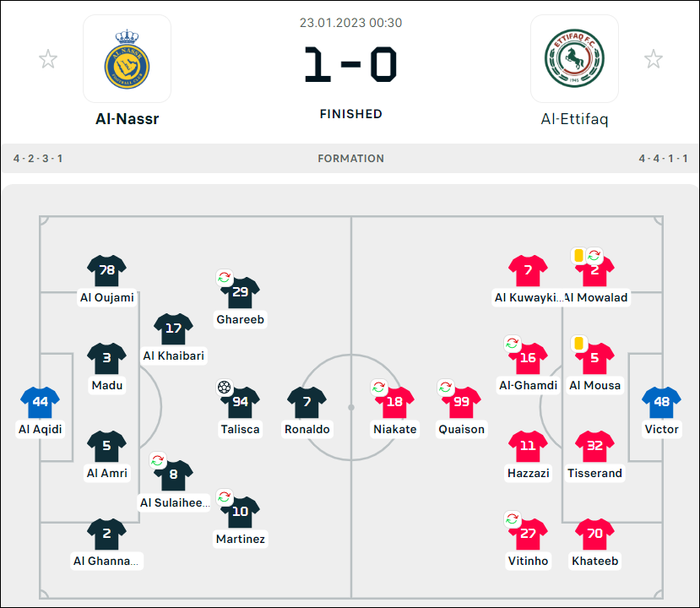 Ronaldo mờ nhạt trong trận chính thức ra mắt Al Nassr - Ảnh 1.